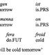 Image for article titled The language your company speaks might influence how it behaves